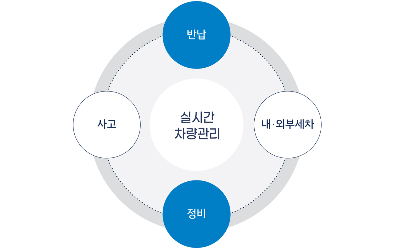 렌트카플랫폼